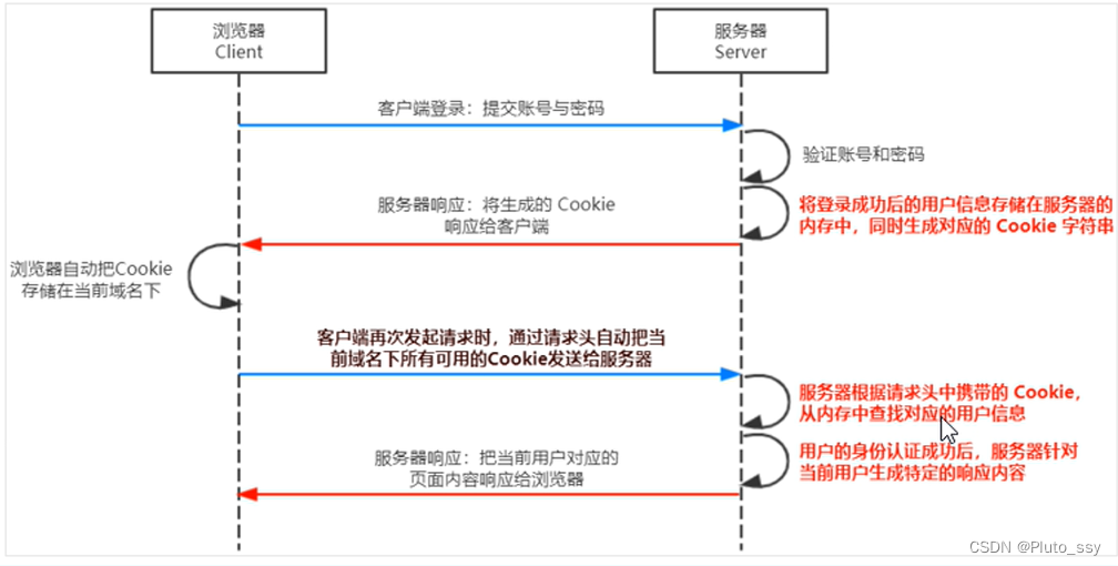 session工作原理.PNG