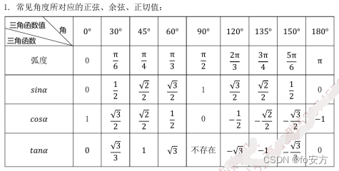 管理类联考——数学——记忆篇——数字编码