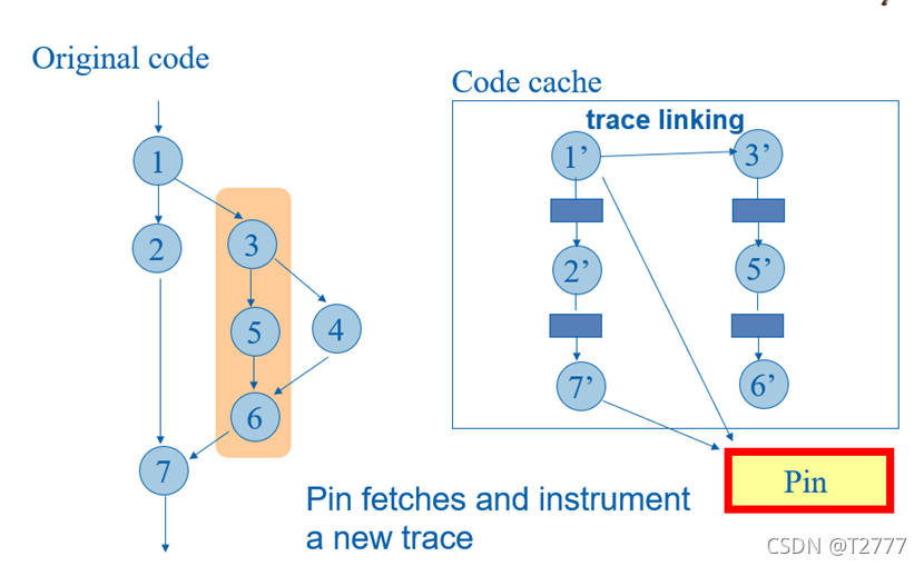 intel 插桩工具 pin 介绍_intel pin工具-CSDN博客
