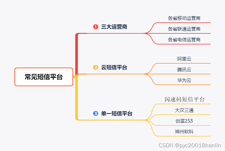 短信平台哪个好用？记录短信接口使用感受