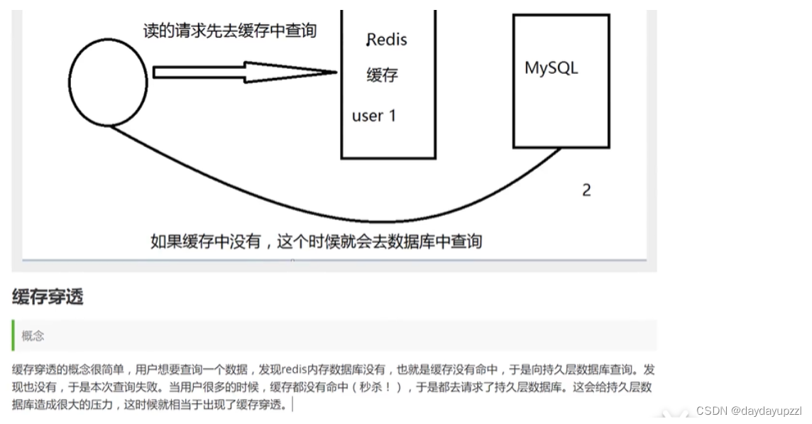 [外链图片转存失败,源站可能有防盗链机制,建议将图片保存下来直接上传(img-mVzmID5d-1655629373955)(imgs/image-20220307155542476.png)]