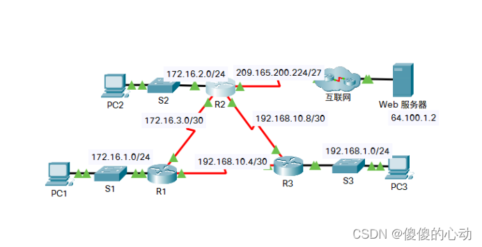 Packet Tracer - 配置 OSPF 高级功能