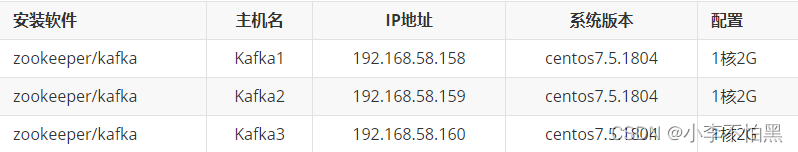 kafka的详细安装部署