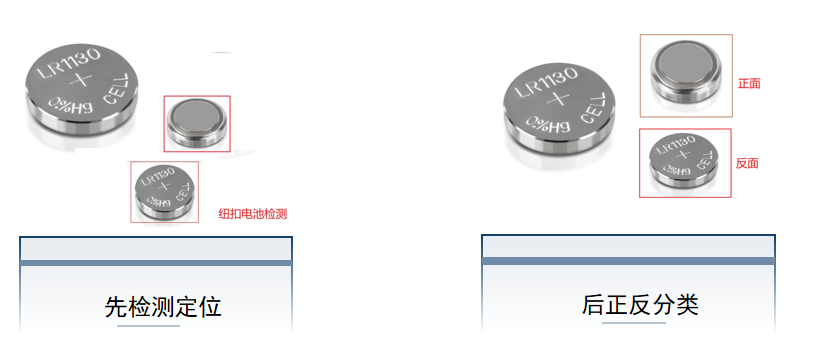 算法串联，四大类算法串联组合，随心搭配