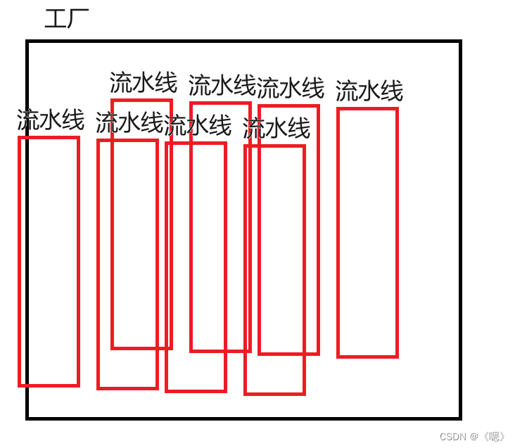 操作系统中的（进程，线程）