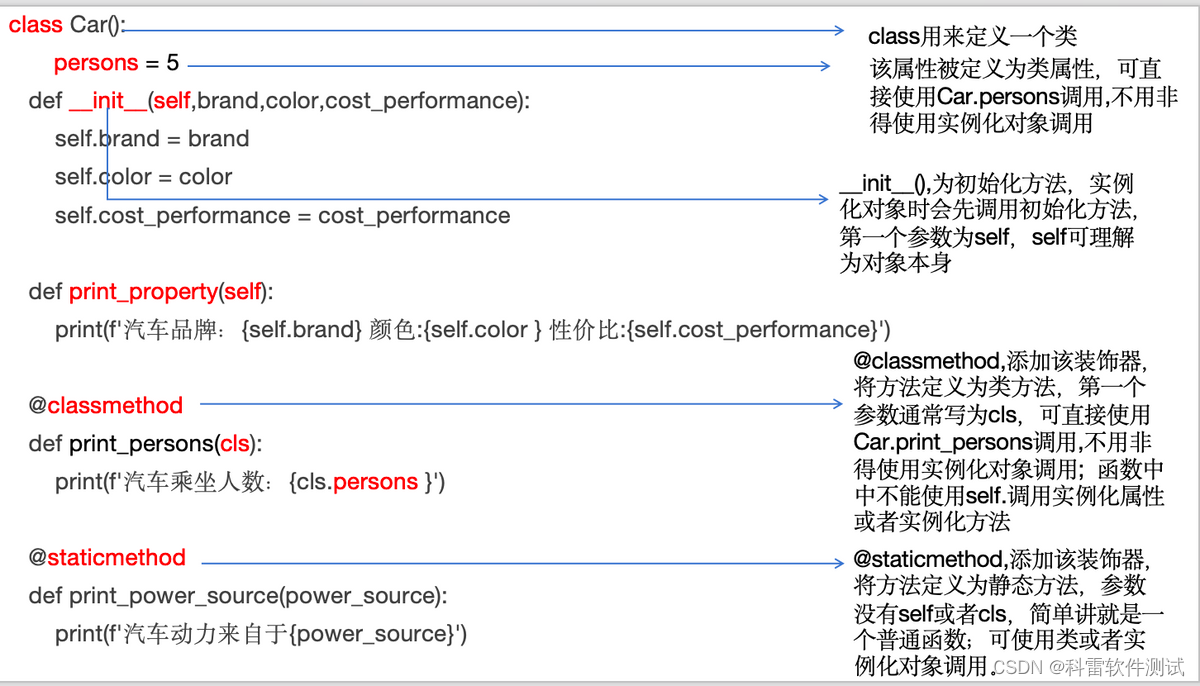 测开不得不会的python之类（class）的定义和使用