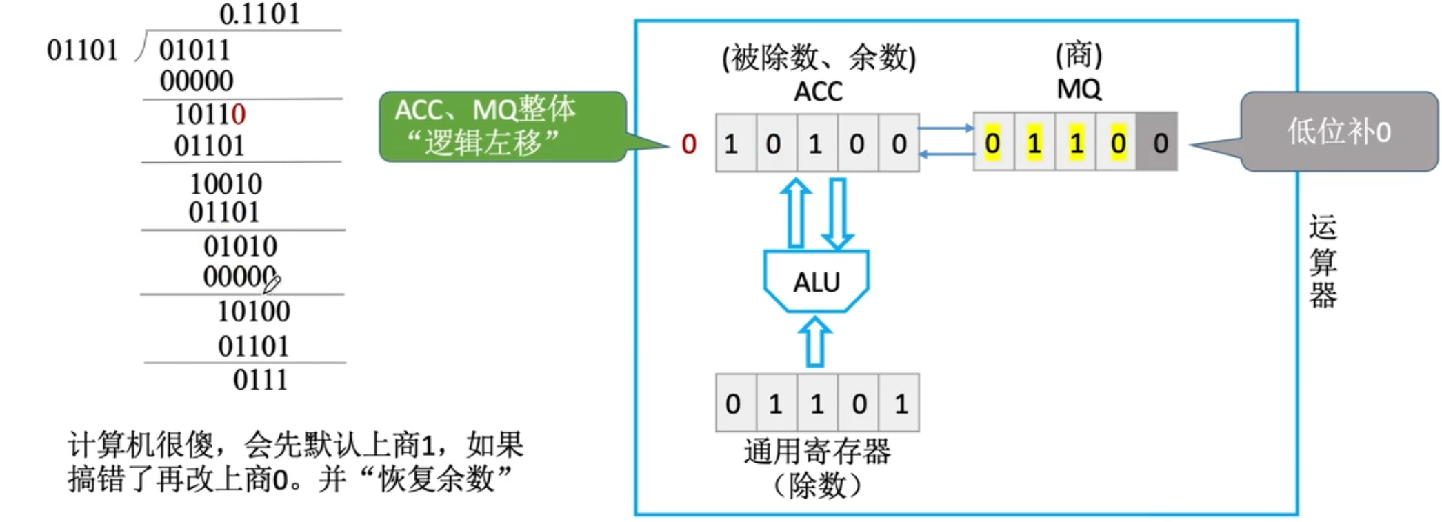 【计算机组成原理】数据的表示和运算（三）