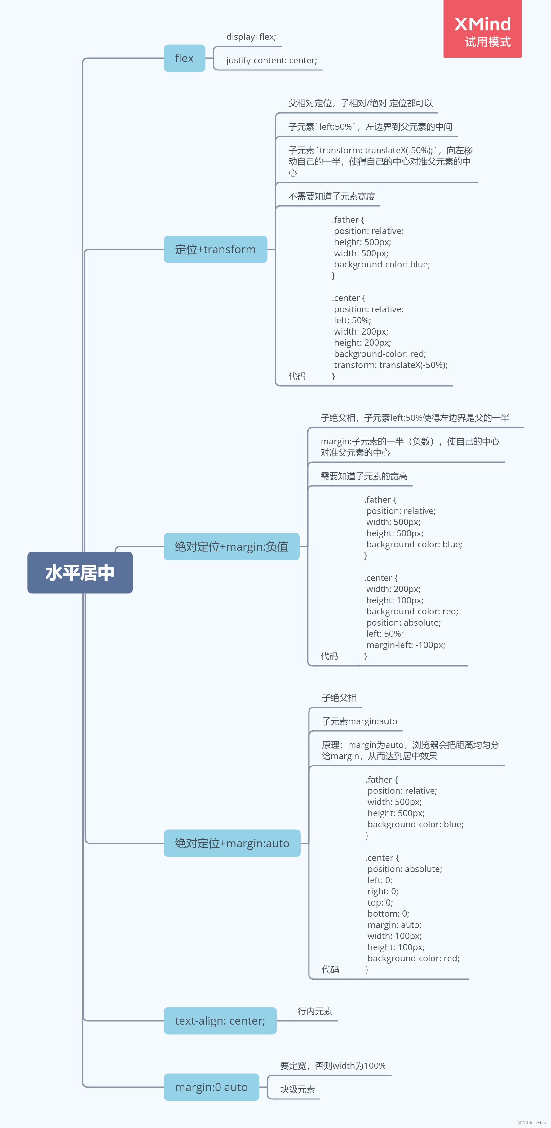 【前端】CSS水平居中的6种方法