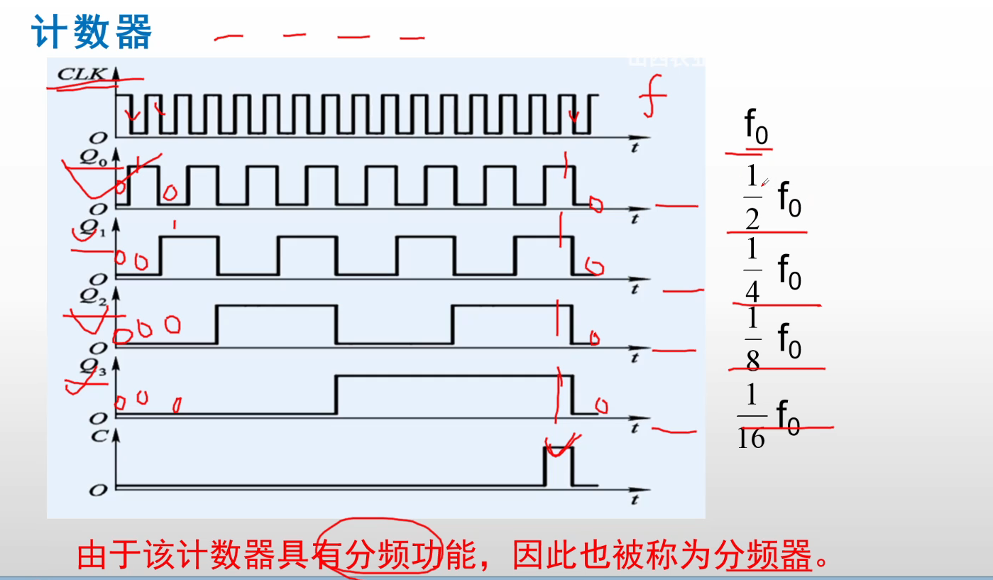 【数电基础】——时序逻辑电路