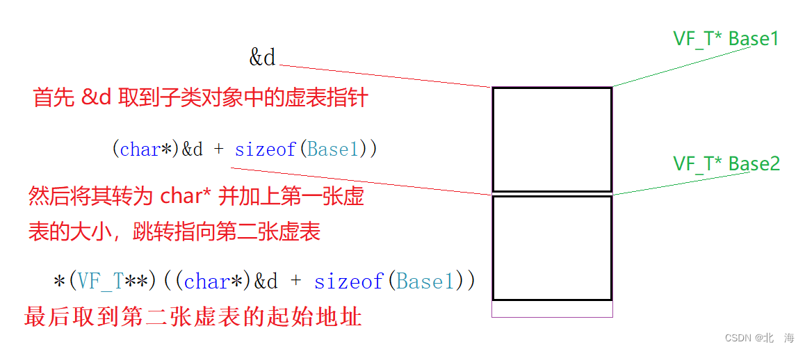 图解