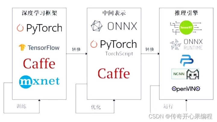 第二篇【传奇开心果系列】Python深度学习库技术点案例示例:深度解读深度学习在语音助手方面的应用