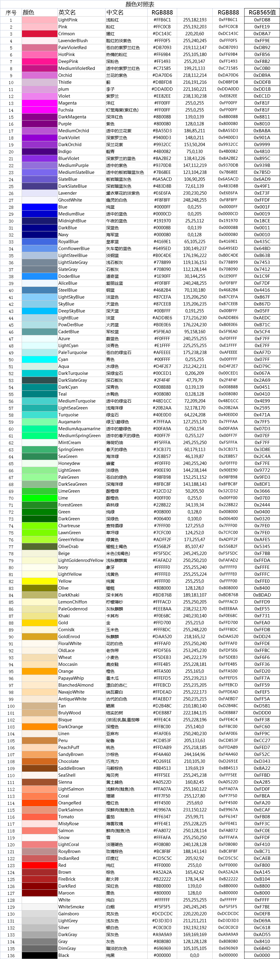 颜色卡对照表以及名称图片