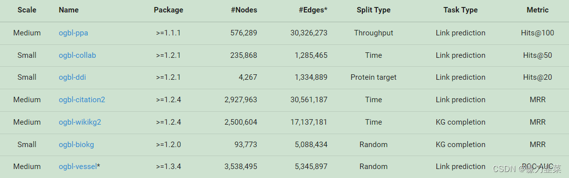 link prediction task