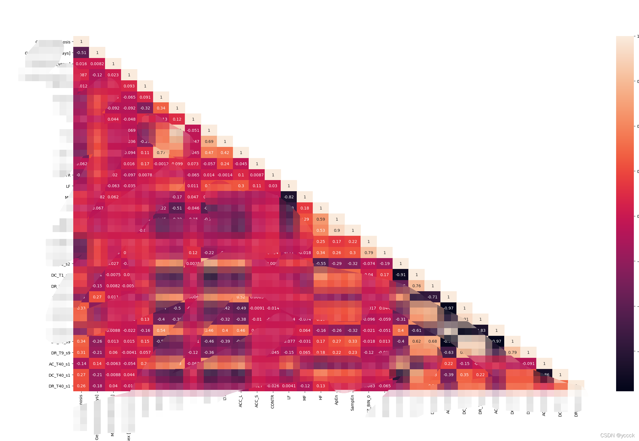 Python_Spearman相关分析 | 热力图 | 上下三角_spearman热力图-CSDN博客