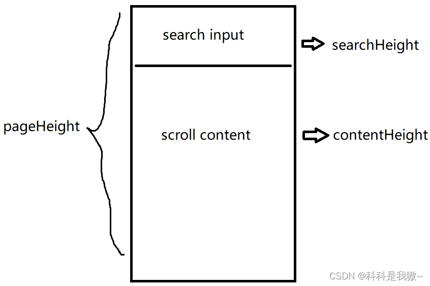 【CSS】ios上fixed固定定位的input输入框兼容问题