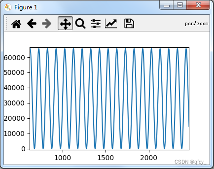 Python 从零开始制作自己的声音 - wave模块读写wav文件详解