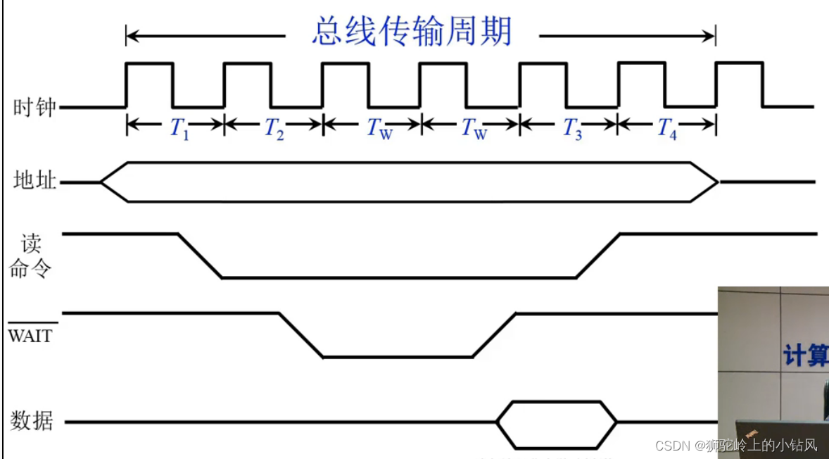 总线基本概念