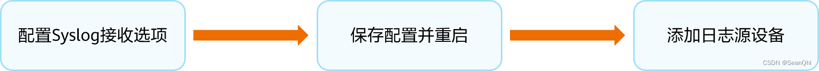 华为智能高校出口安全解决方案（3）