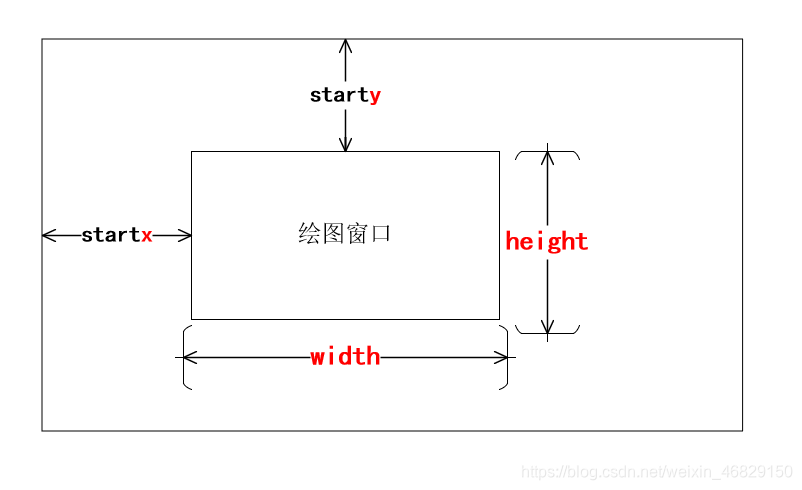 setup()函数参数