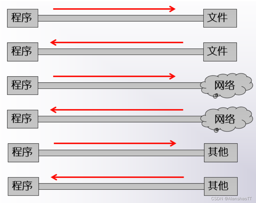 [外链图片转存失败,源站可能有防盗链机制,建议将图片保存下来直接上传(img-8IHwWA8k-1672288002232)(C:\Users\ALANSHAO\AppData\Roaming\Typora\typora-user-images\image-20221107094828064.png)]