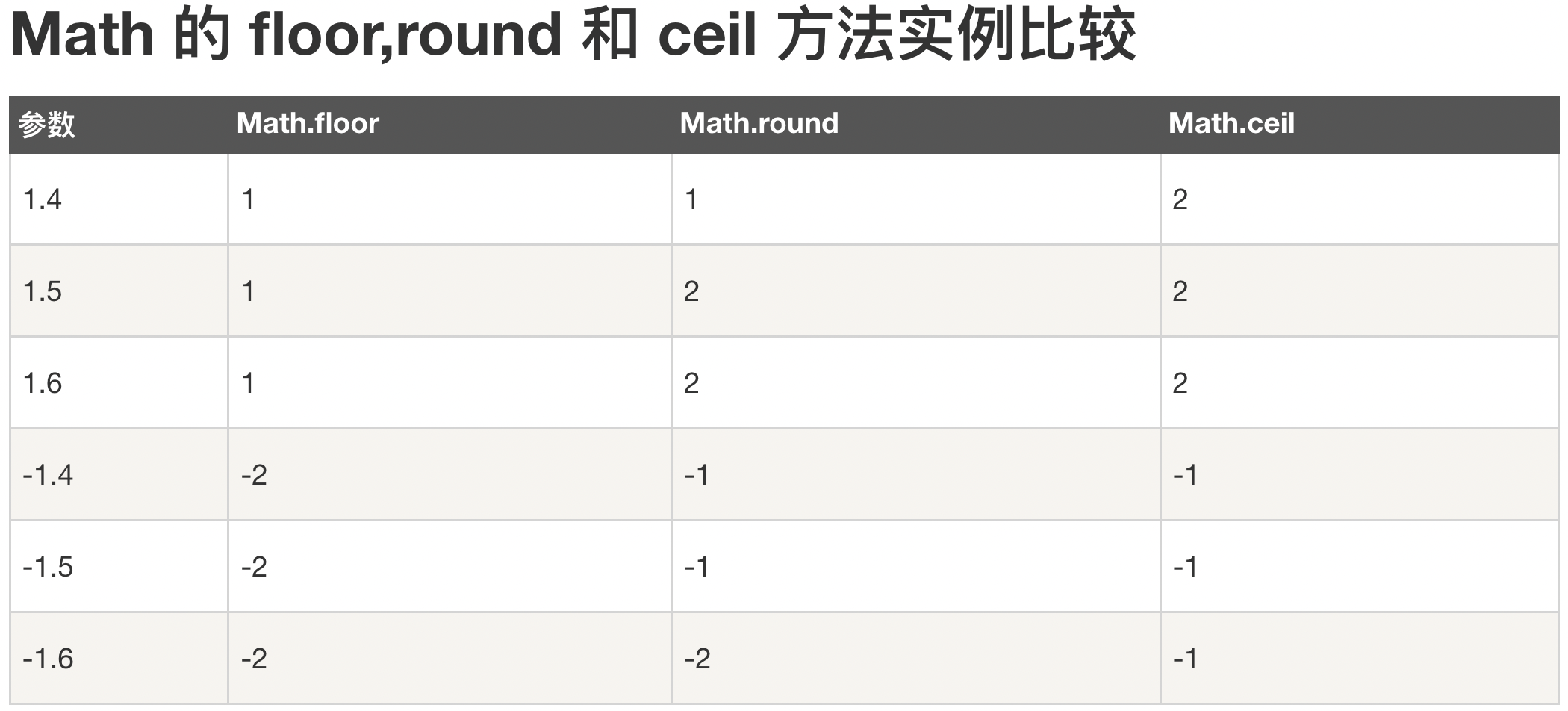 Java18：Math、Random、SecureRandom