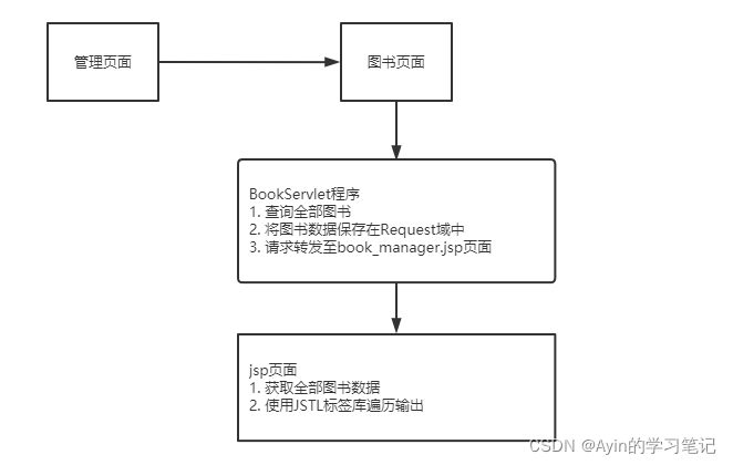 [外链图片转存失败,源站可能有防盗链机制,建议将图片保存下来直接上传(img-EMrdttv5-1644134869545)(C:/Users/12709/AppData/Roaming/Typora/typora-user-images/image-20211119183039833.png)]