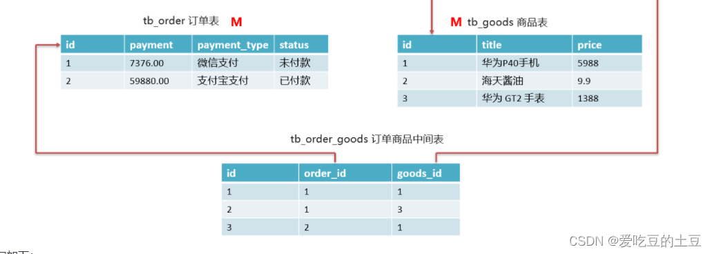 MySQL高级【数据库设计】第八章