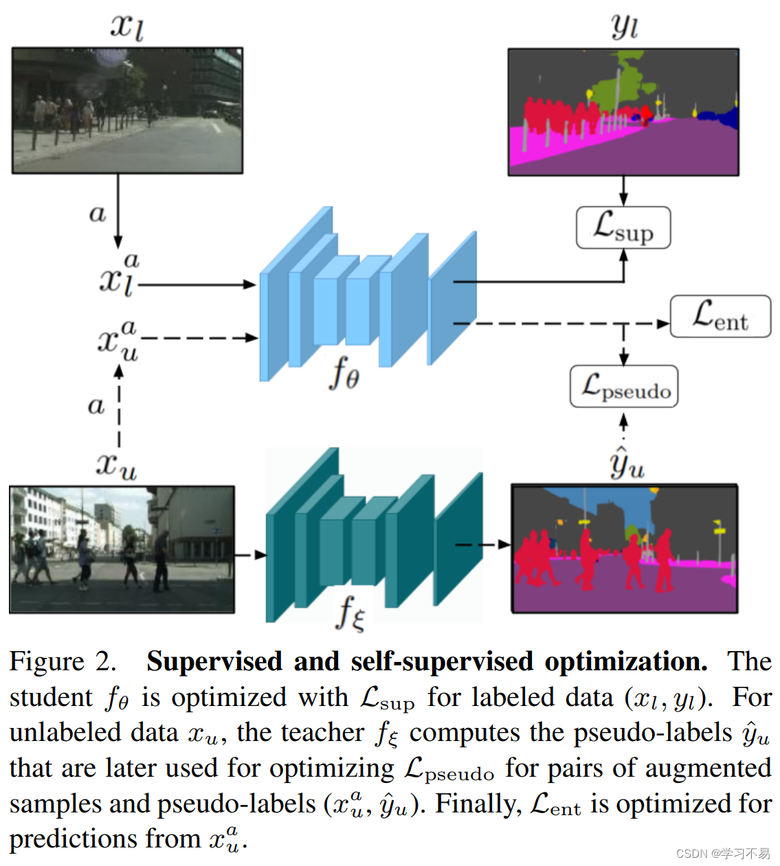 ICCV2021 Semi-Supervised Semantic Segmentation With Pixel-Level ...