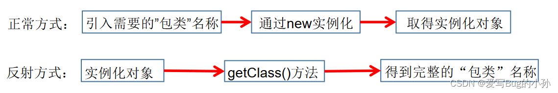 [外链图片转存失败,源站可能有防盗链机制,建议将图片保存下来直接上传(img-kFX6xNn1-1661236757112)(./upload/BlogPicBed-1-master/img/2021/01/16/20210121132412.png)]