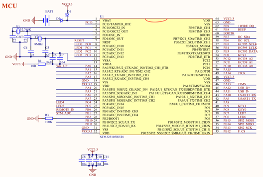 STM32оƬŷֲ