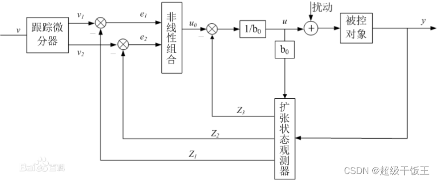 DARC原理简图