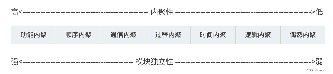 系统设计基本原理-耦合与内聚