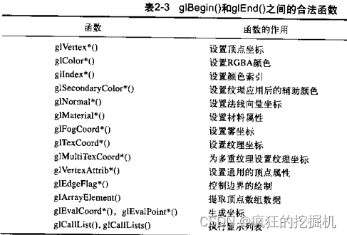 OPengl学习（三）——绘制几何物体和状态管理