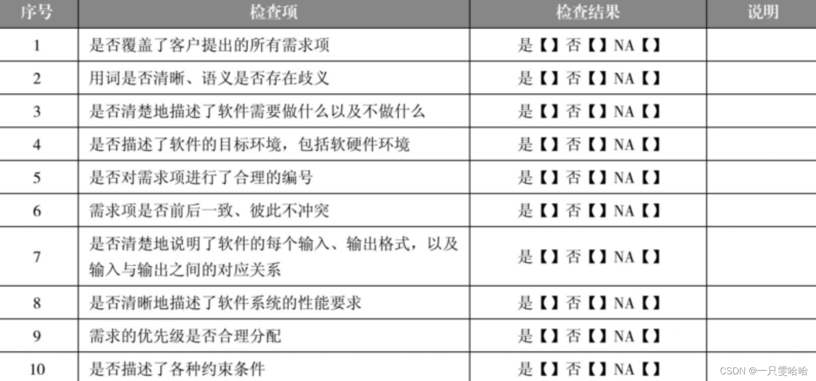 【5.16】一、软件测试基础—软件测试的基本流程