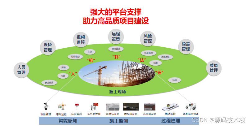 Java智慧工地大数据中心源码