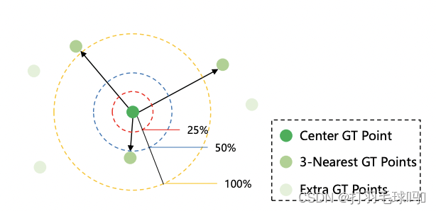 人群计数 Rethinking Counting and Localization in Crowds: A Purely Point ...