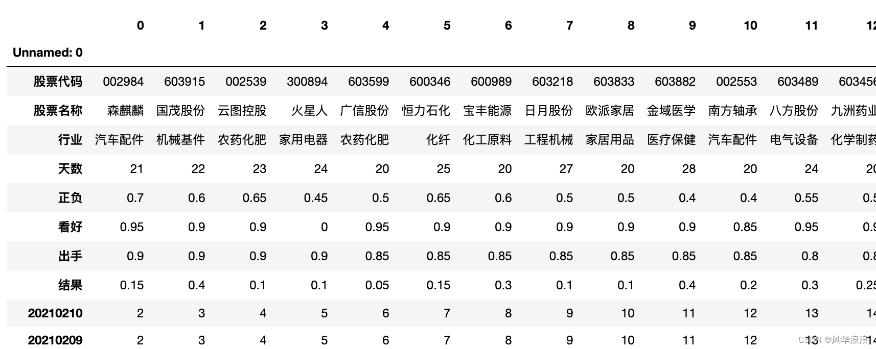 示例图片