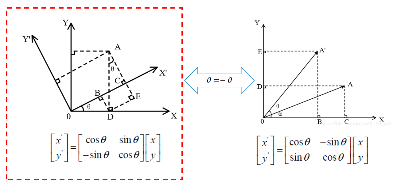 旋转矩阵的两种用法