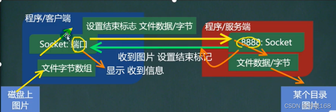 [外链图片转存失败,源站可能有防盗链机制,建议将图片保存下来直接上传(img-Hx4njwmC-1647264505161)(E:\Typora笔记\java笔记\img\image-20220313121616188.png)]