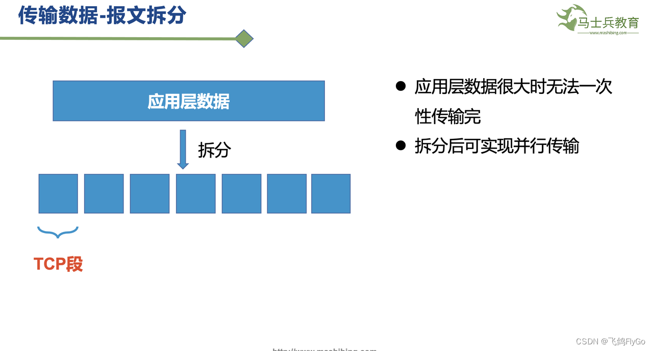 【计算机网络-5】TCP协议