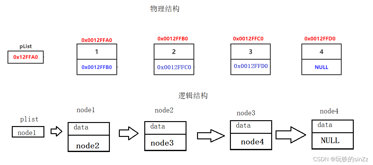 ![在这里插入图片描述](https://img-blog.csdnimg.cn/84b894a5a8964e45906498b8a8eff75d.png