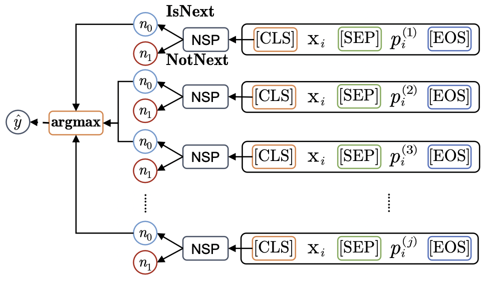 论文解读：NSP-BERT： A Prompt-based Zero-Shot Learner Through an Original Pre ...