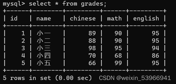 成绩表内容