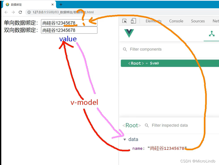 【VUE复习·1】单向数据绑定v-bind；双向数据绑定v-model