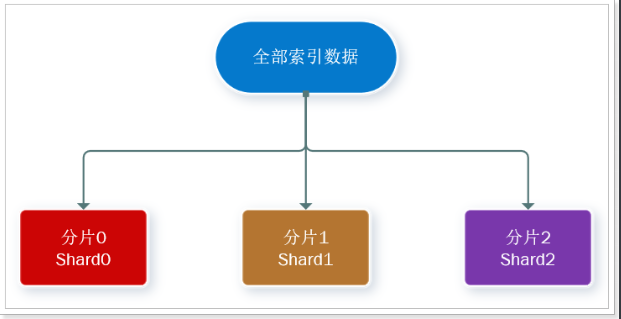 [外链图片转存失败,源站可能有防盗链机制,建议将图片保存下来直接上传(img-ds96dsFG-1665715298713)(assets/image-20200104124440086-5602723.png)]