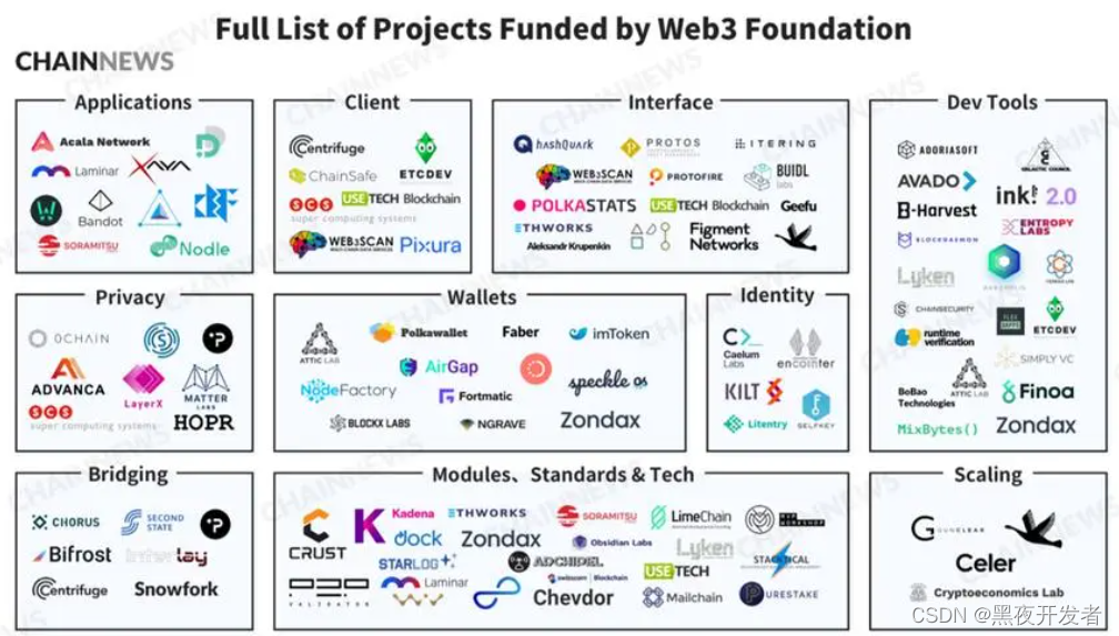 Web3.0时代什么时候到来，Web3.0有什么机会？