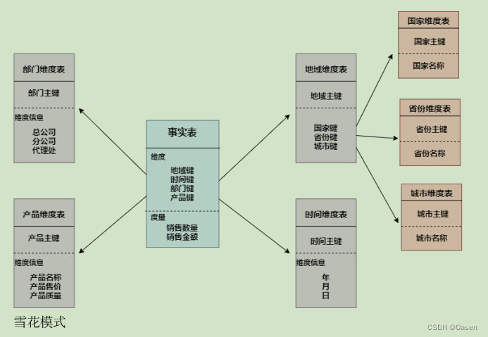 [外链图片转存失败,源站可能有防盗链机制,建议将图片保存下来直接上传(img-refIgT48-1689858540492)(%E6%95%B0%E6%8D%AE%E4%BB%93%E5%BA%93.assets/image-20230622095034708.png)]