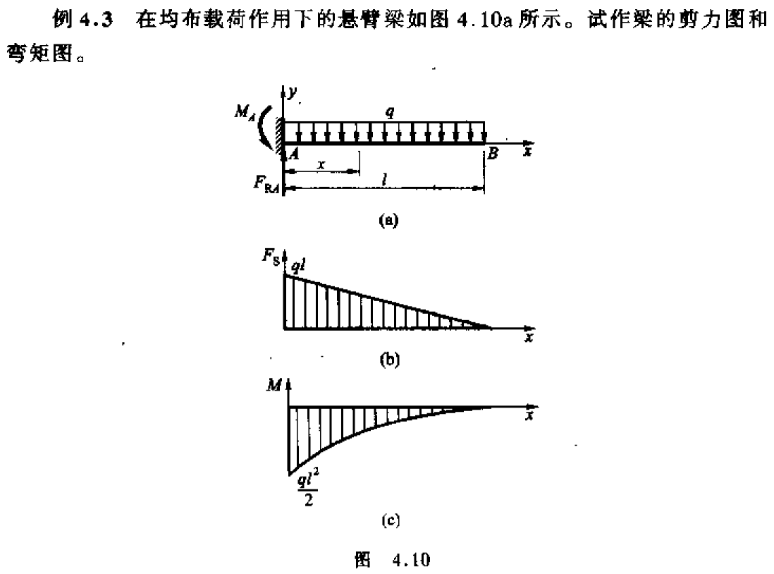 计算细长悬臂梁变形,慎用绑定