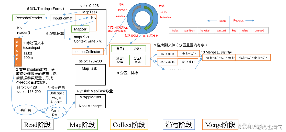 Hadoop学习：深入解析MapReduce的大数据魔力（三）