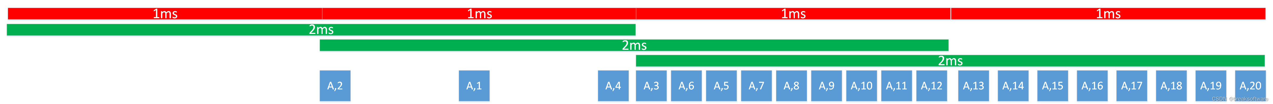 0基础学习PyFlink——时间滑动窗口（Sliding Time Windows）